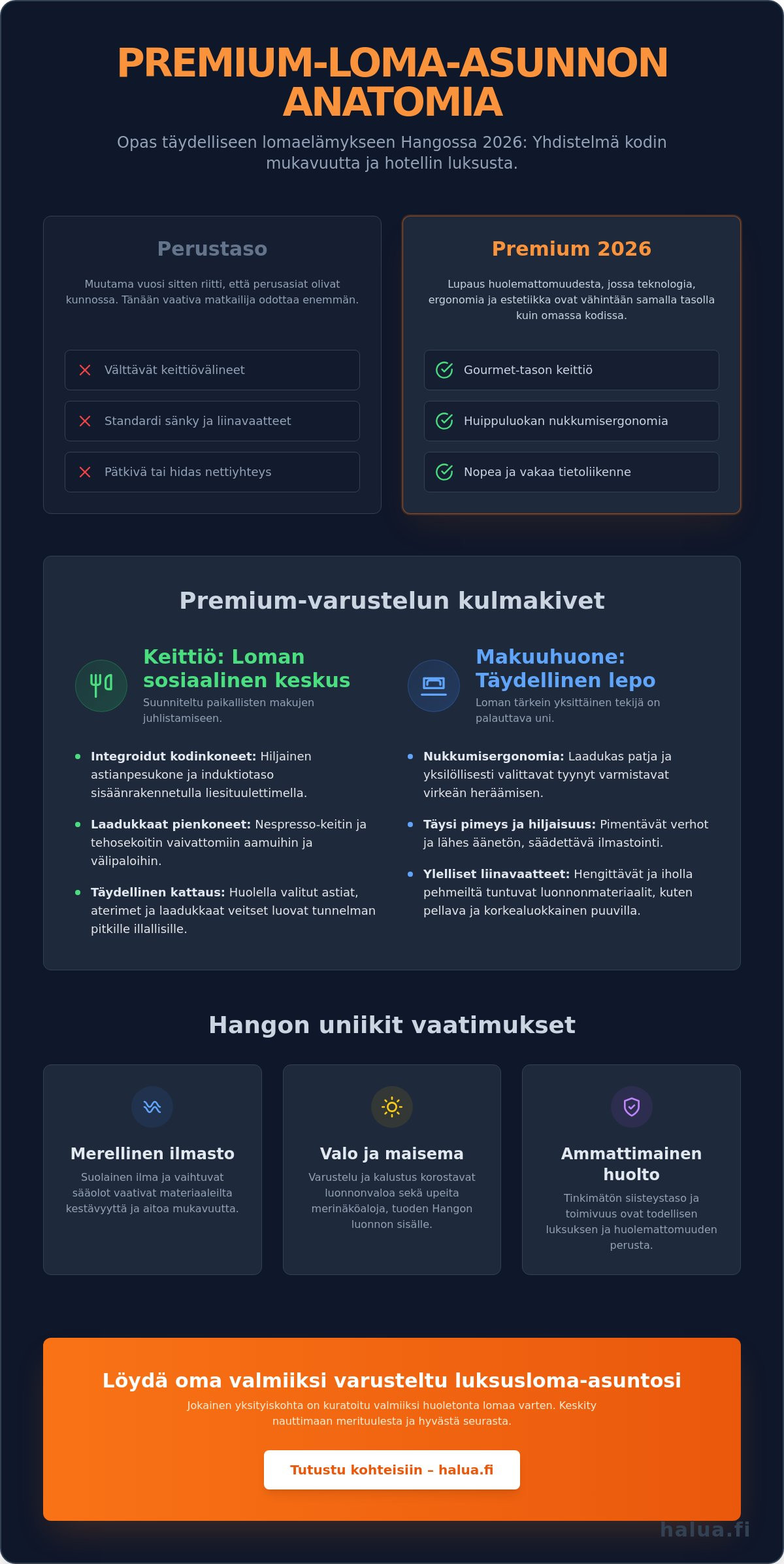 Loma-asunnon varustelu Hanko: Opas täydelliseen varustelutasoon 2026