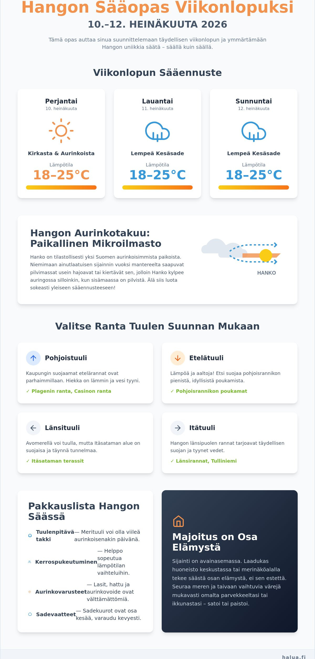 Hanko sääennuste viikonlopuksi 2026: Suunnittele täydellinen loma