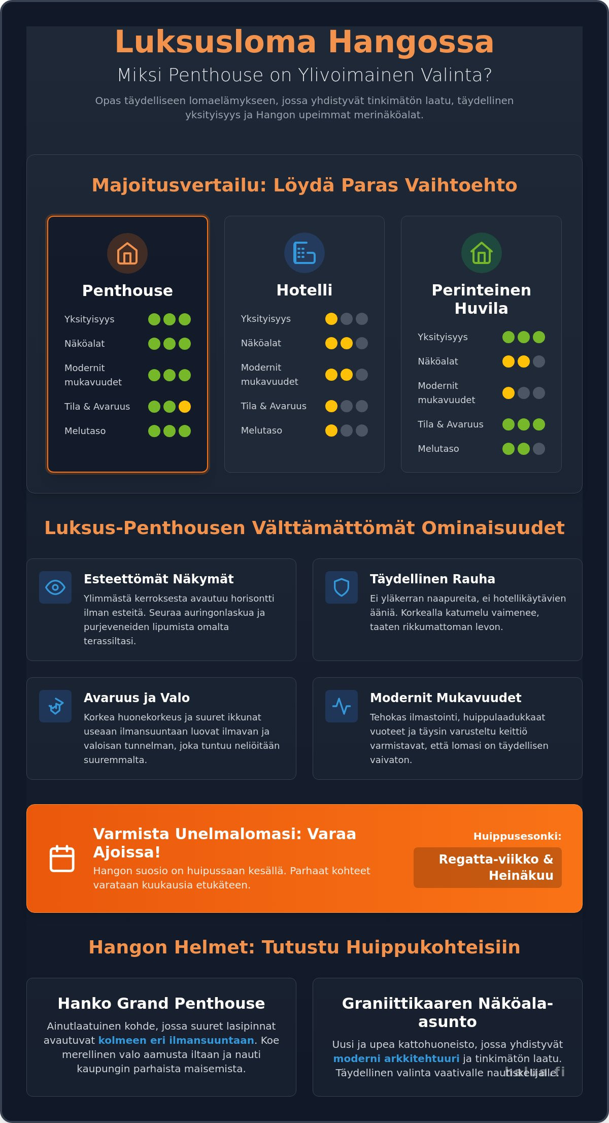 Penthouse asunnon vuokraus Hanko: Koe luksusloma meren ja kattojen yllä