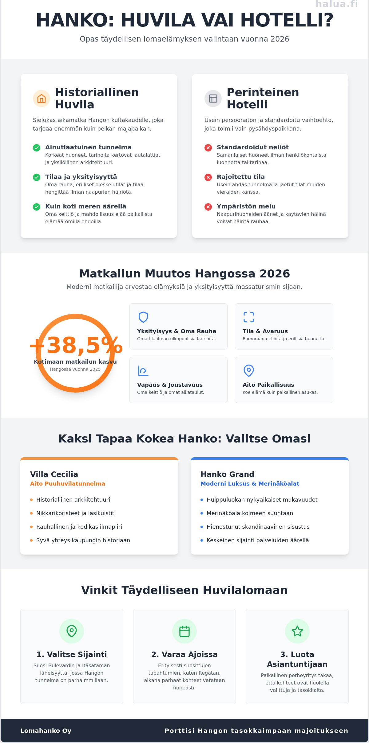 Historiallinen huvila Hanko: Opas ylelliseen loma-asumiseen 2026
