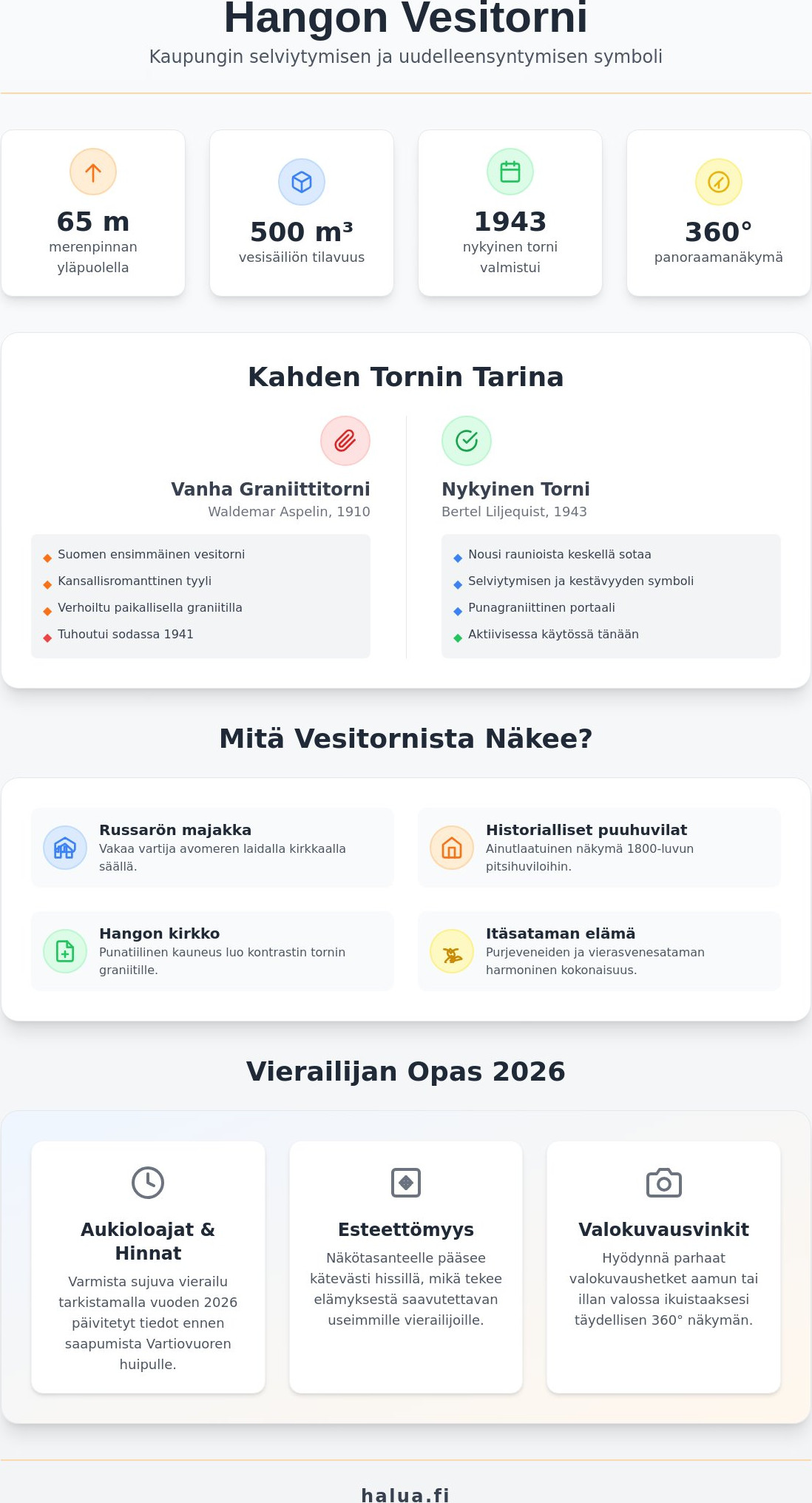Hangon vesitorni 2026: Opas kaupungin upeimpaan näköalapaikkaan