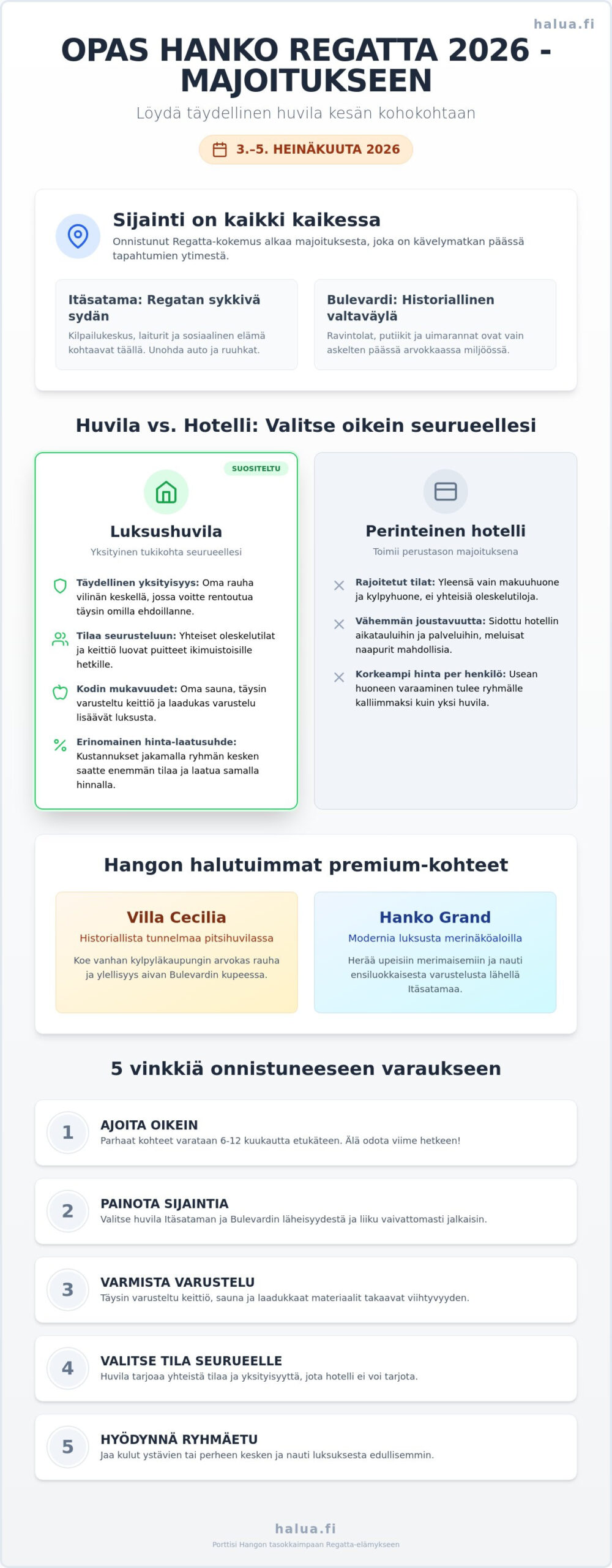 Huvila vuokralle Hanko Regatta 2026: Varmista luksusmajoitus ajoissa