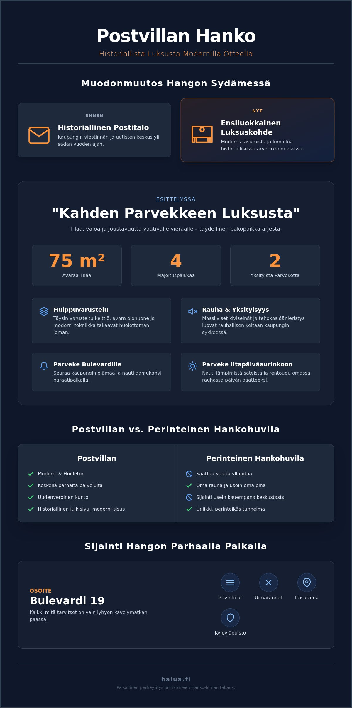 Postvillan Hanko: Historiallista eleganssia ja modernia luksusmajoitusta