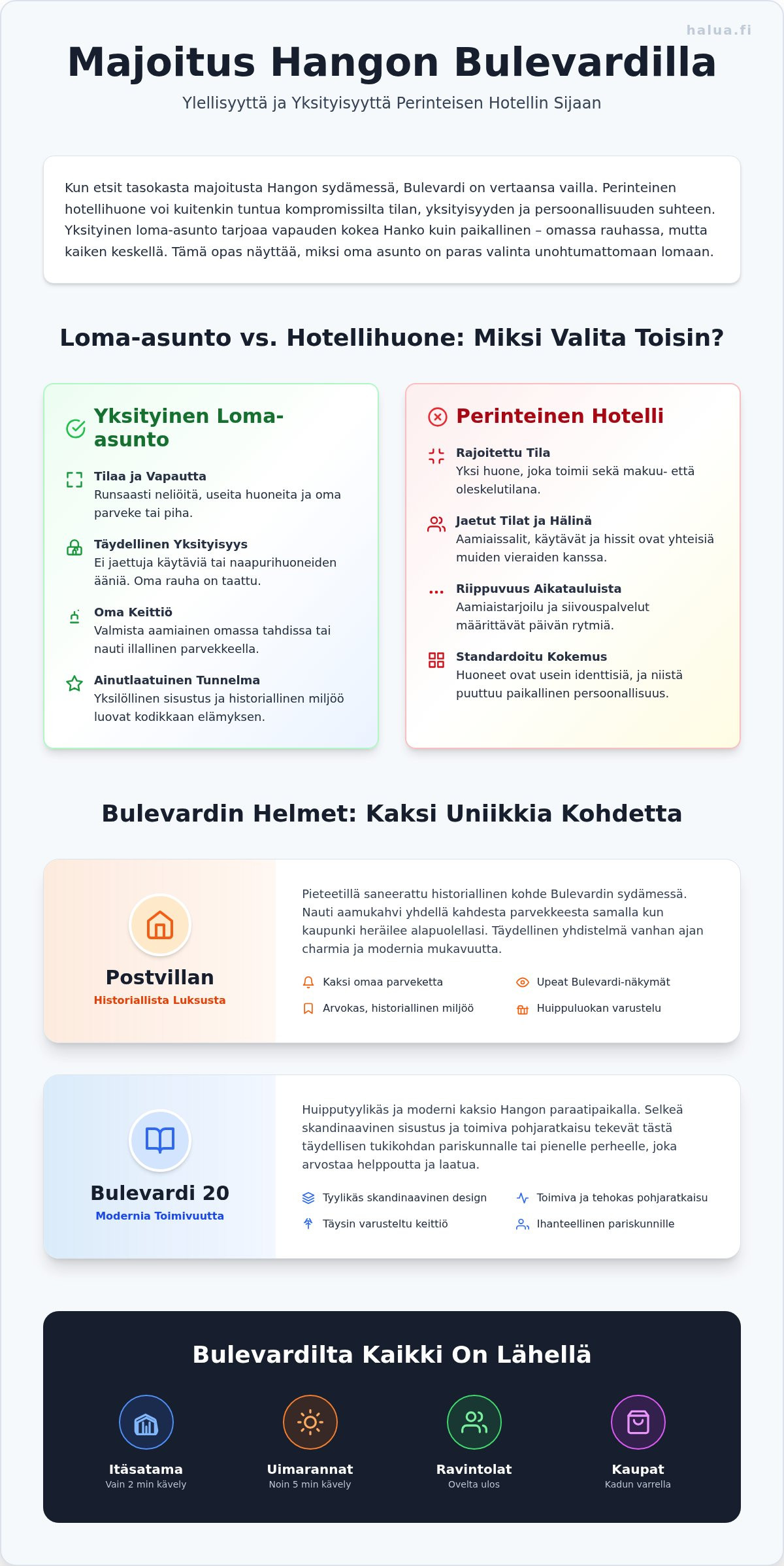 Majoitus Hangon Bulevardilla: Koe luksus ja historia kaupungin sydämessä