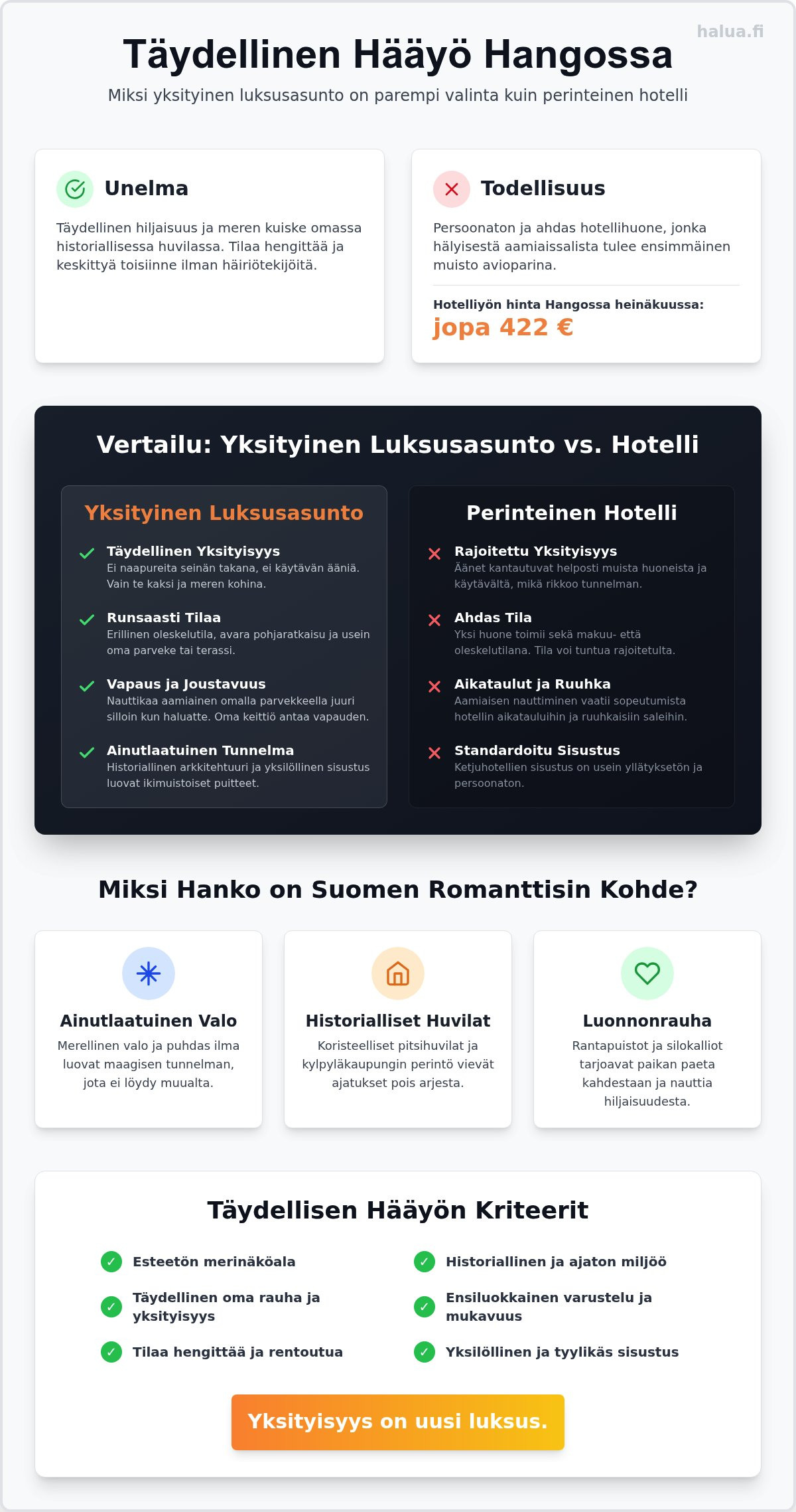 Hääyö majoitus Hanko: Opas romanttiseen luksuslomaan 2026
