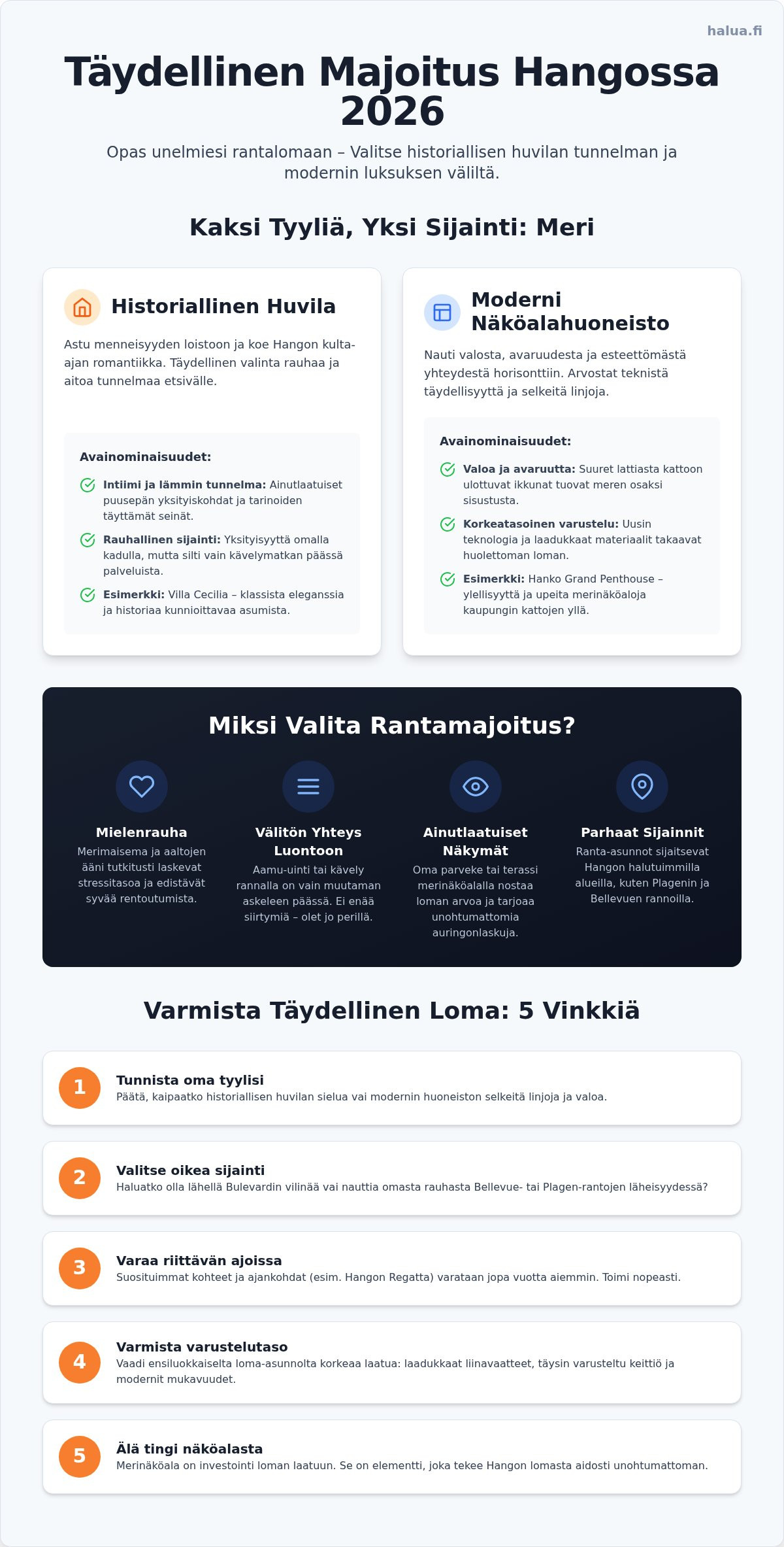 Majoitus Hangon rannalla: Opas ylelliseen lomaan meren äärellä 2026
