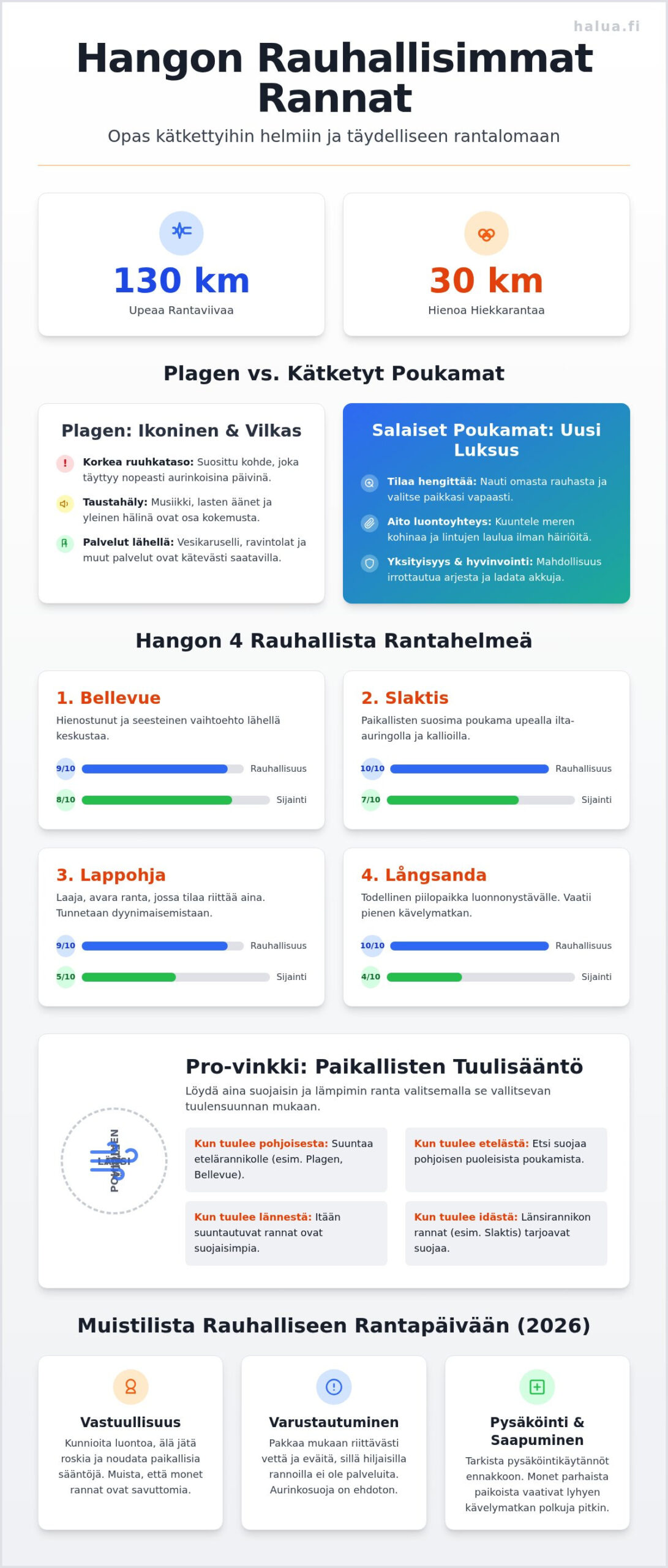 Hangon rauhallisimmat rannat: Löydä oma piilopaikkasi 2026