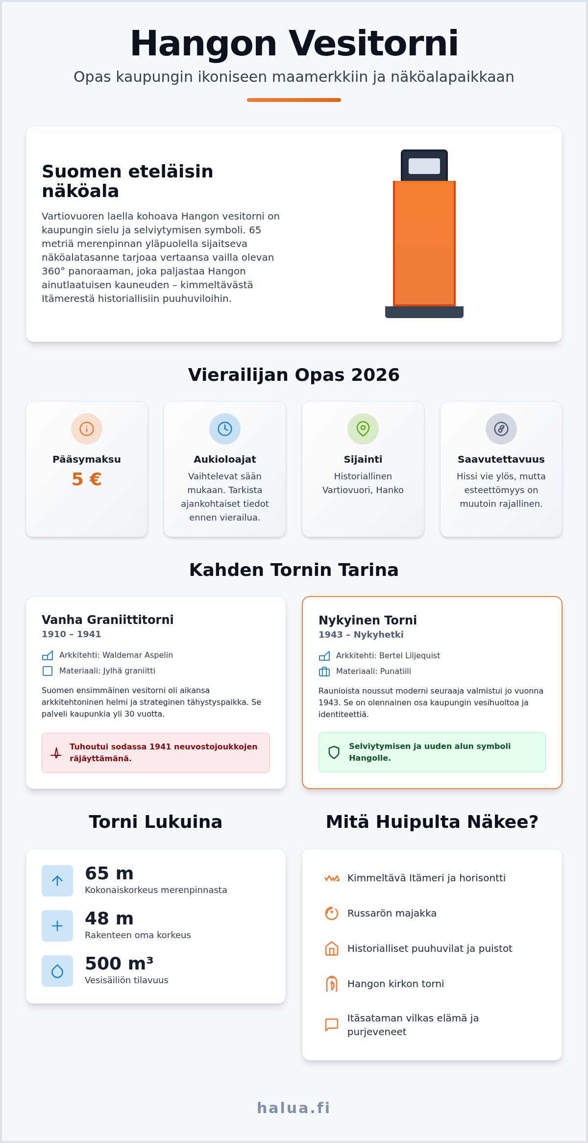 Hangon vesitorni 2026: Opas kaupungin upeimpaan näköalapaikkaan