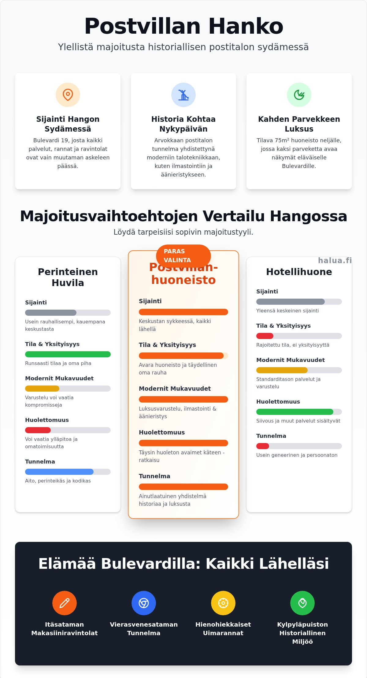 Postvillan Hanko: Historiallista eleganssia ja modernia luksusmajoitusta