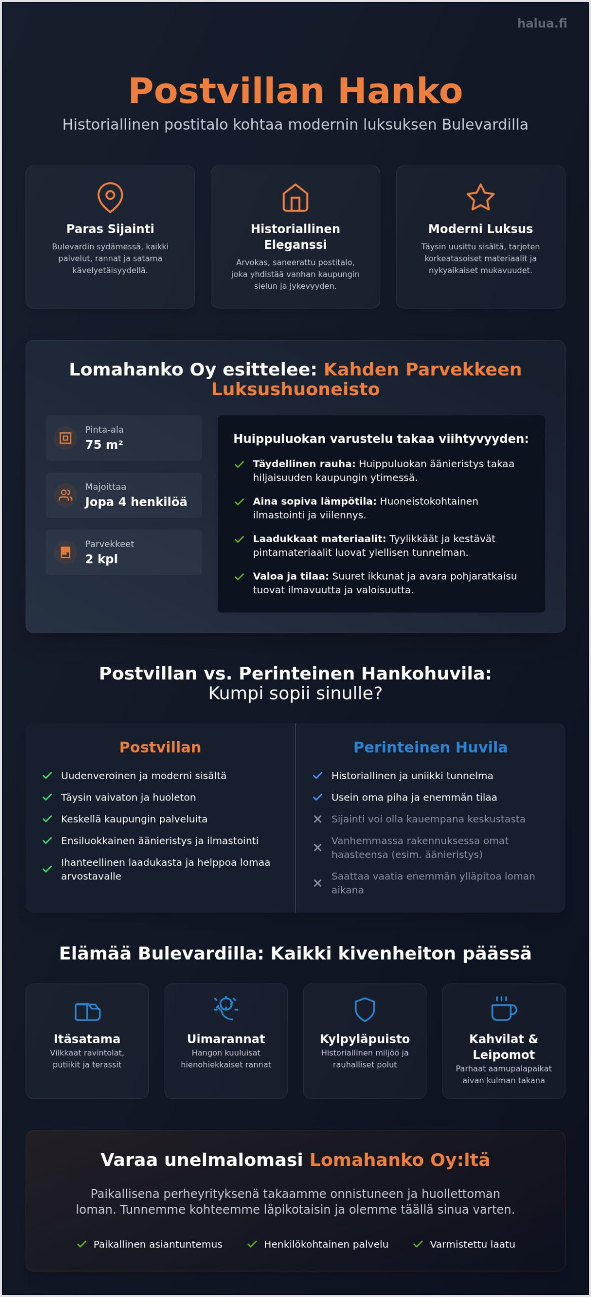Postvillan Hanko: Historiallista eleganssia ja modernia luksusmajoitusta
