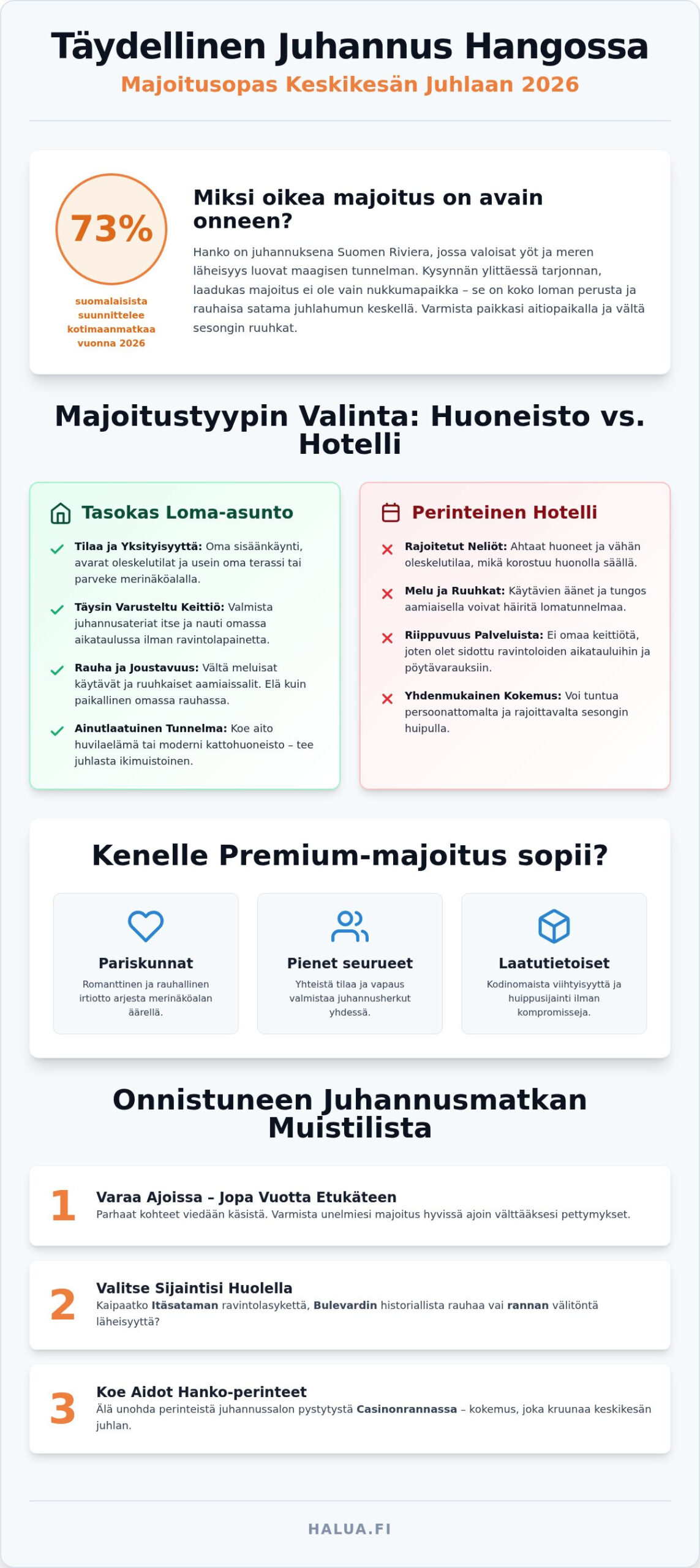 Juhannus Hanko majoitus 2026: Opas ylelliseen keskikesän viettoon