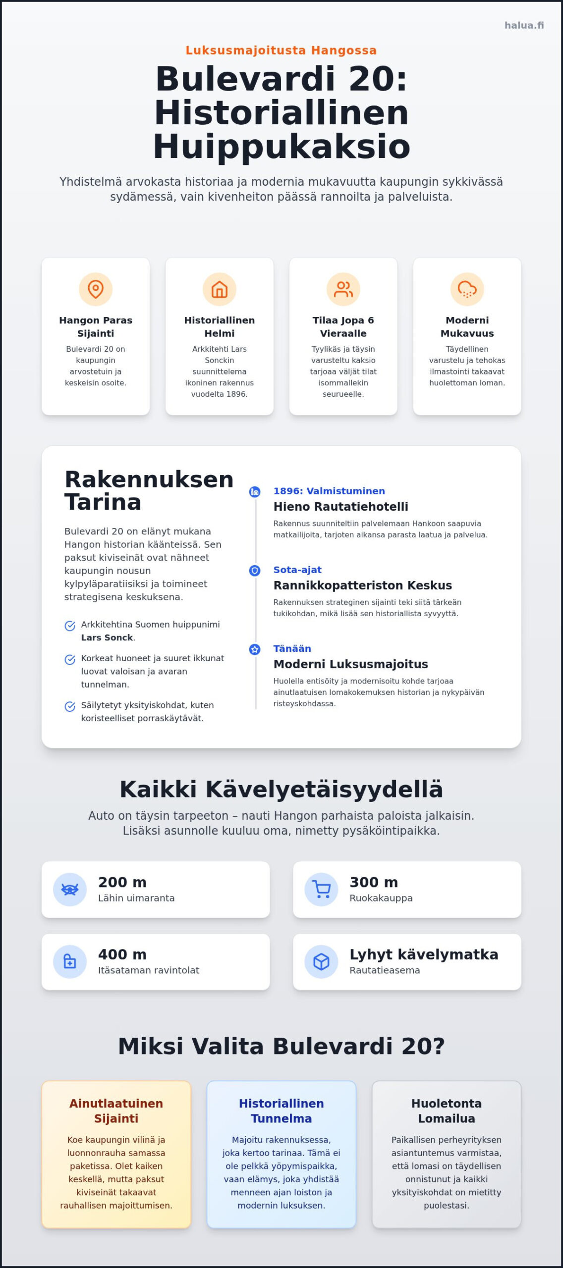 Bulevardi 20 Hanko: Koe asuminen kaupungin arvostetuimmassa osoitteessa