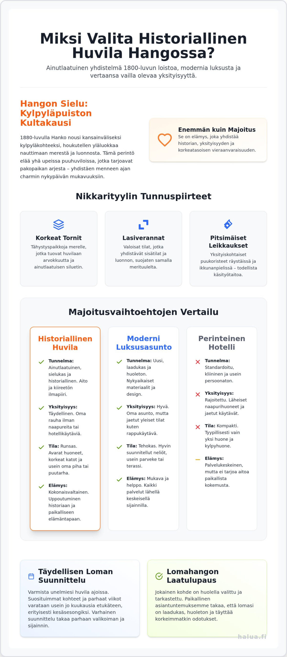Historiallinen huvila Hanko: Koe luksusmajoitus ja historia