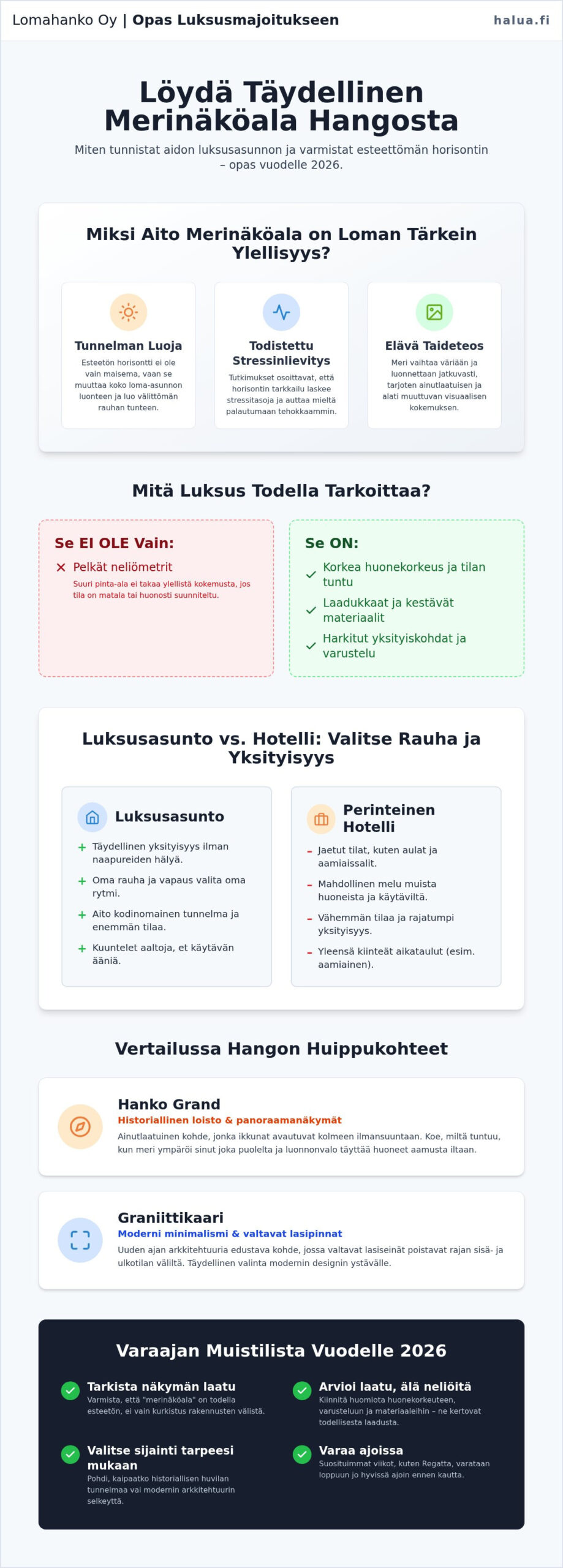 Luksus huoneisto merinäköalalla Hanko: Opas täydelliseen rannikkolomaan 2026