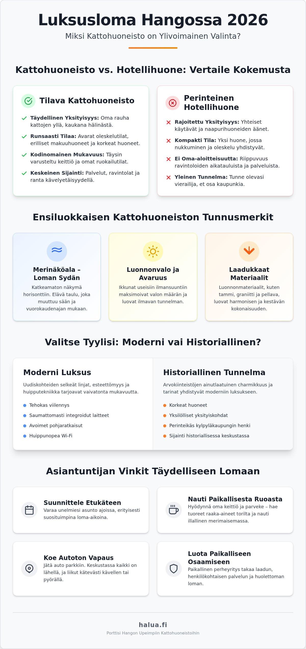 Tilava kattohuoneisto Hangon keskustassa: Opas ylelliseen loma-asumiseen 2026