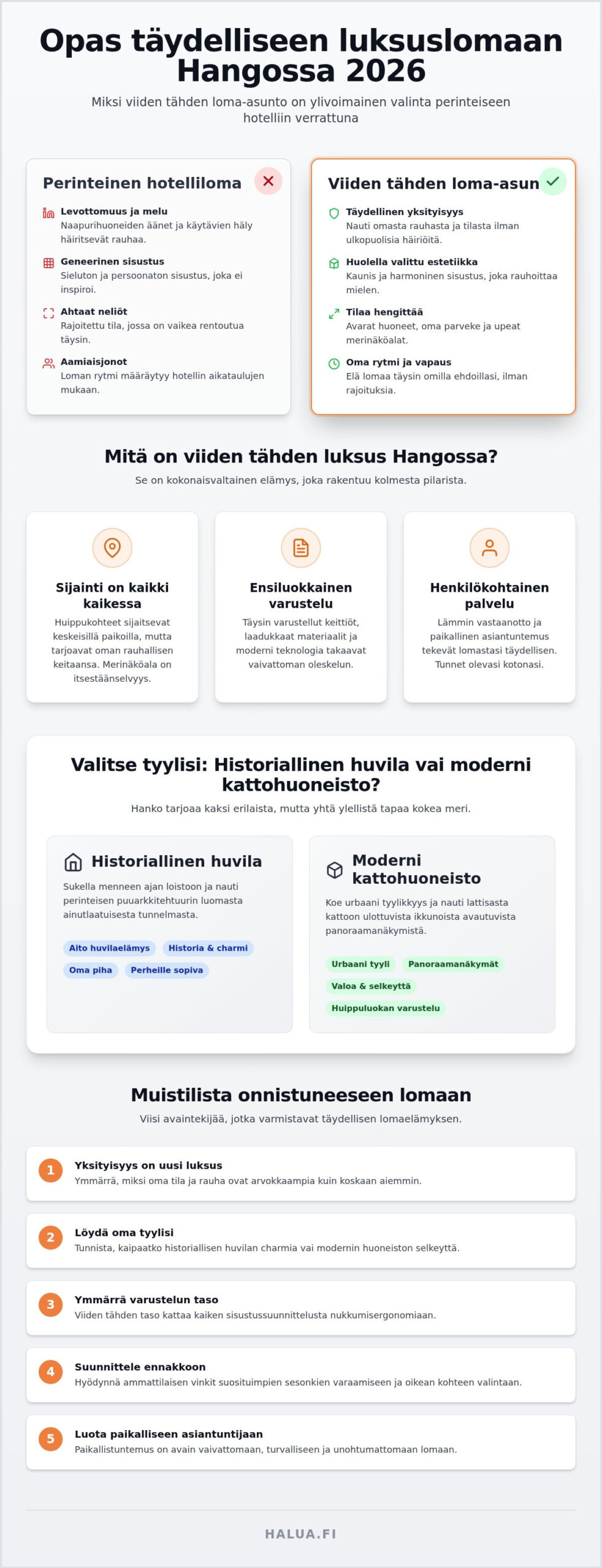 Viiden tähden loma-asunto Hangossa: Koe luksus ja meren läheisyys 2026