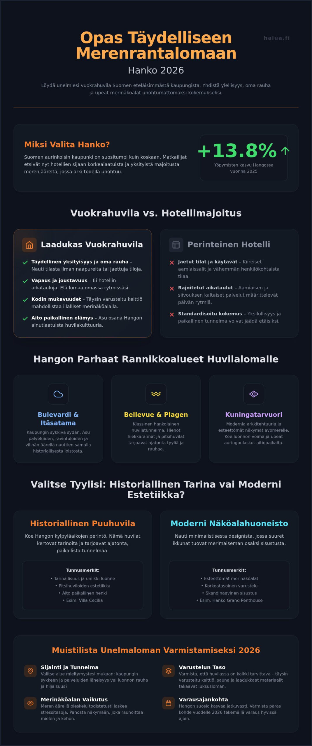 Vuokrahuvila Hanko merenranta: Koe ylellinen rantaloma 2026