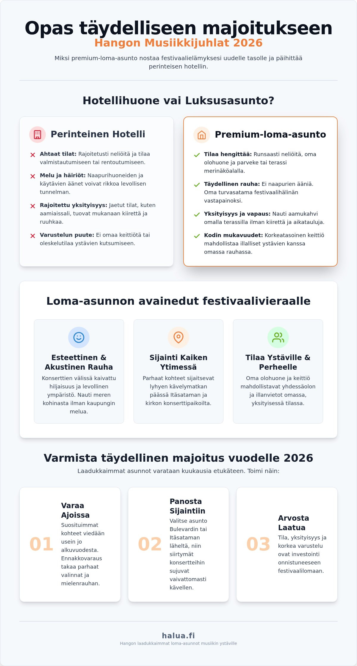 Hangon musiikkijuhlat majoitus 2026: Tyylikkään festivaaliloman opas