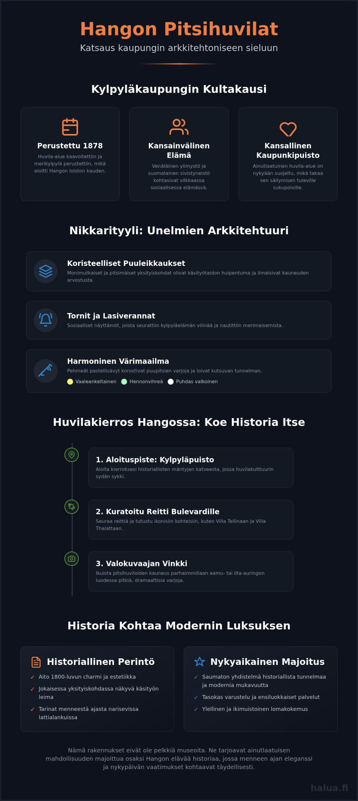 Hangon pitsihuvilat: Opas historialliseen arkkitehtuuriin ja luksuslomaan 2026