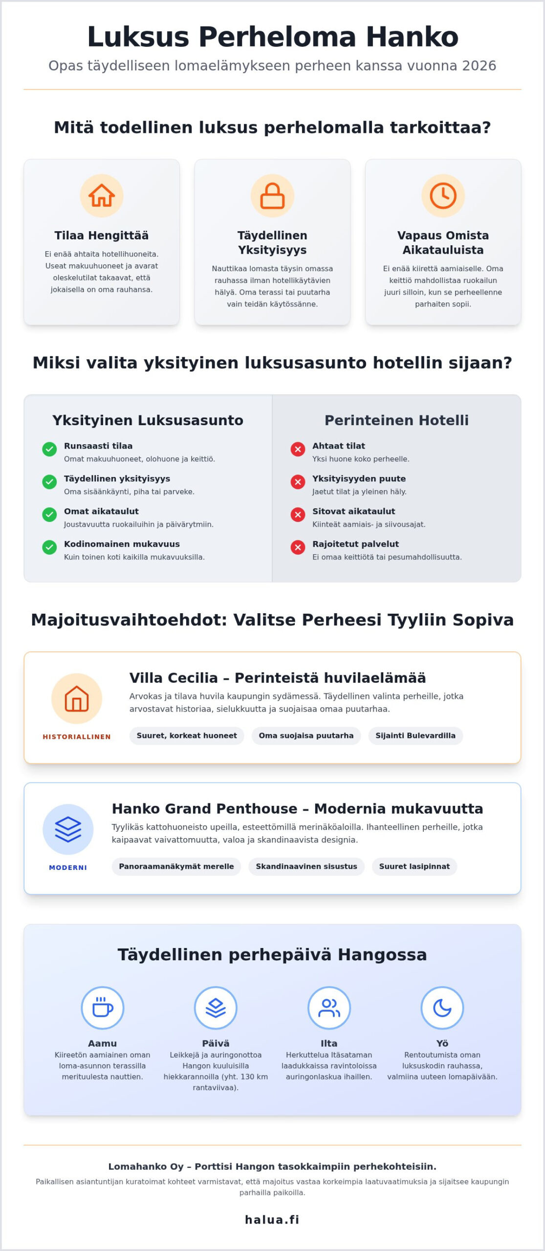 Luksus perheloma Hanko 2026: Opas vaivattomaan ja tyylikkääseen lomaan