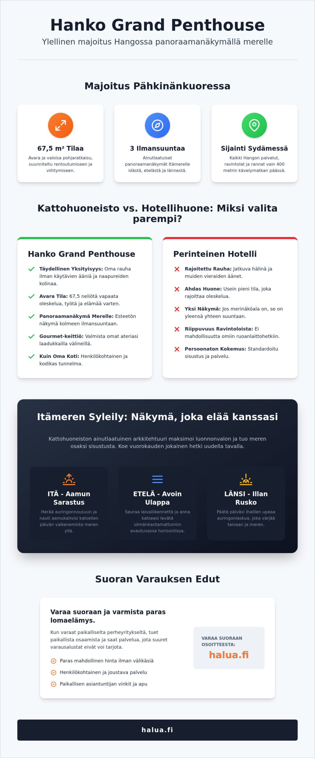Hanko Grand Penthouse: Koe Hangon ylellisin merinäköala 2026
