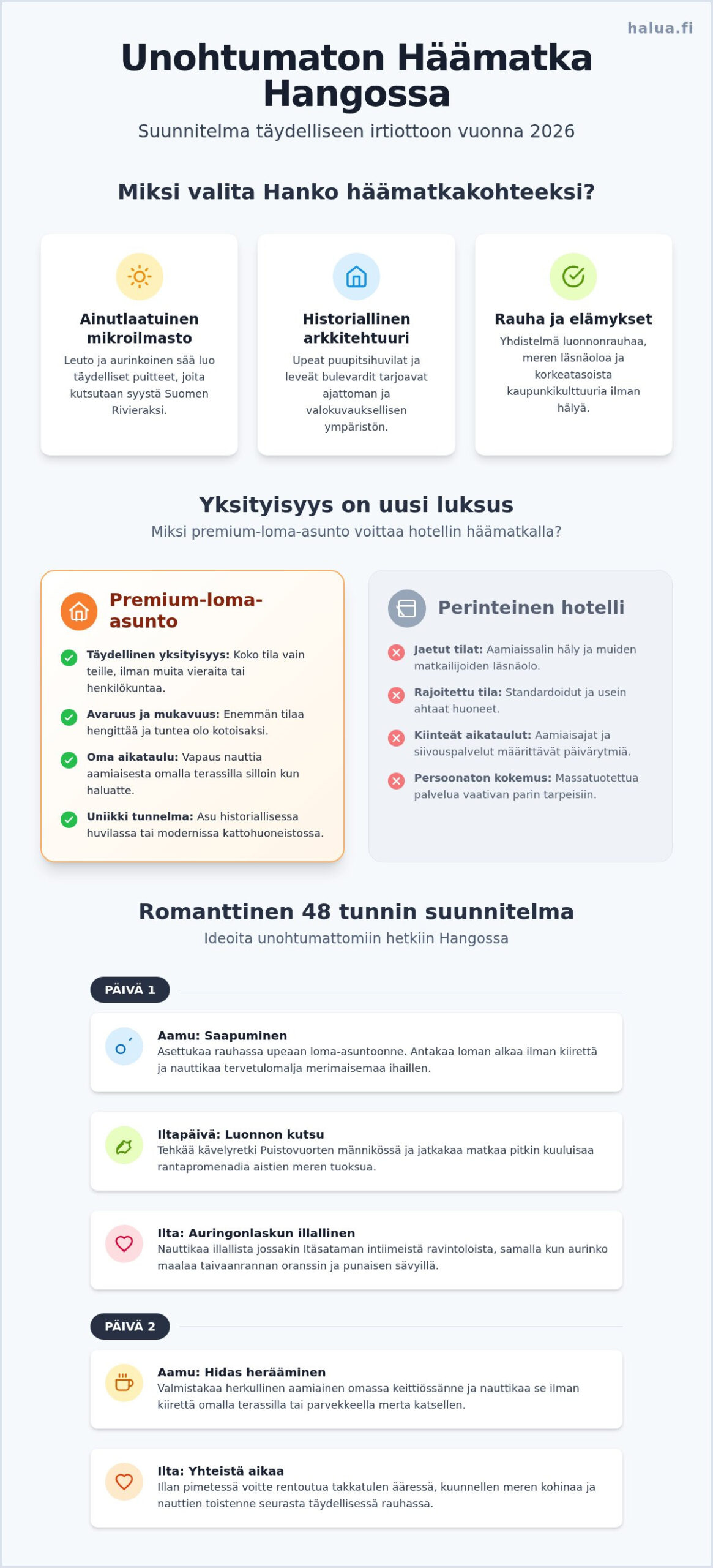 Romanttinen häämatka Hangossa 2026: Opas täydelliseen kahdenkeskiseen aikaan