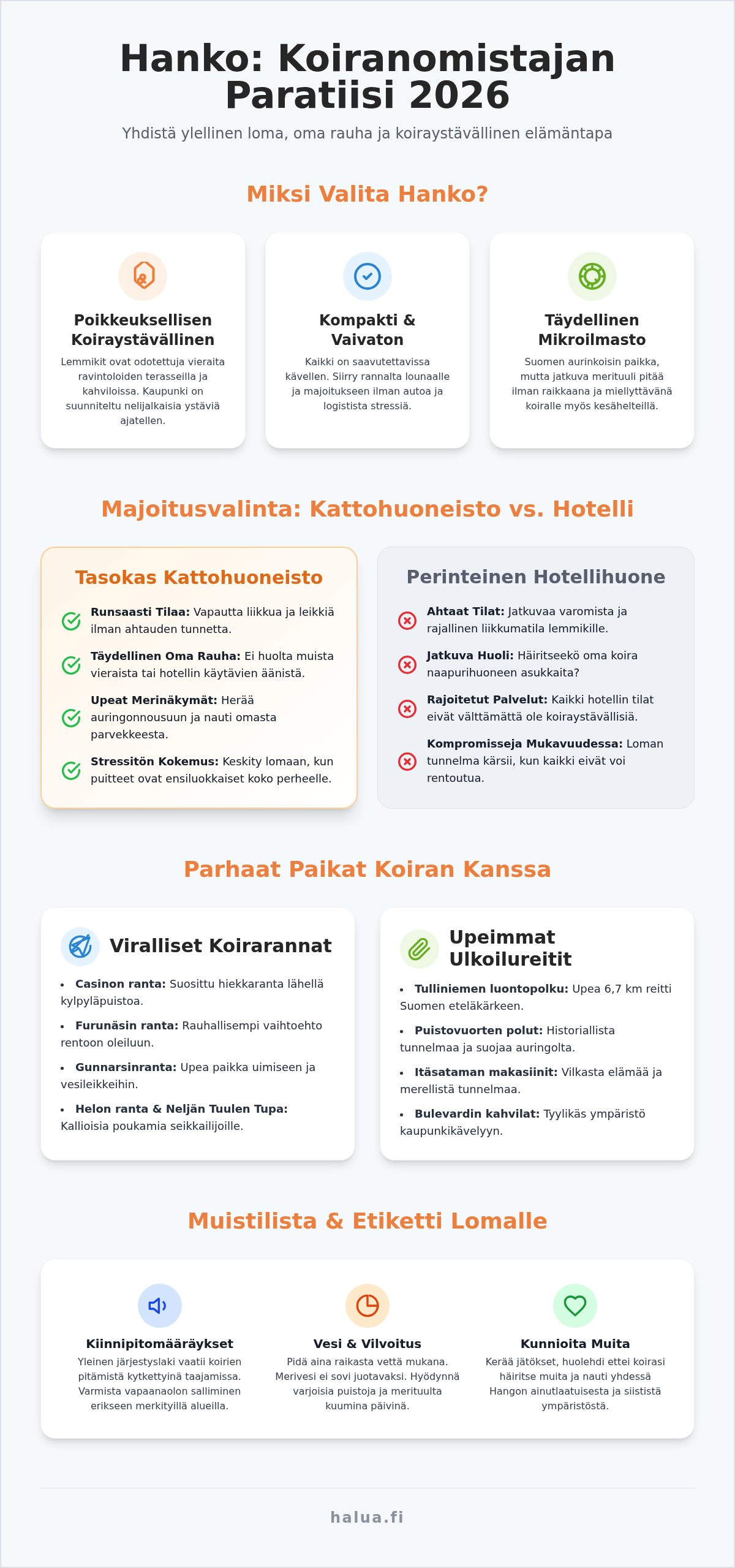 Koiran kanssa Hankoon 2026: Ylellinen kattohuoneisto loman kruununa