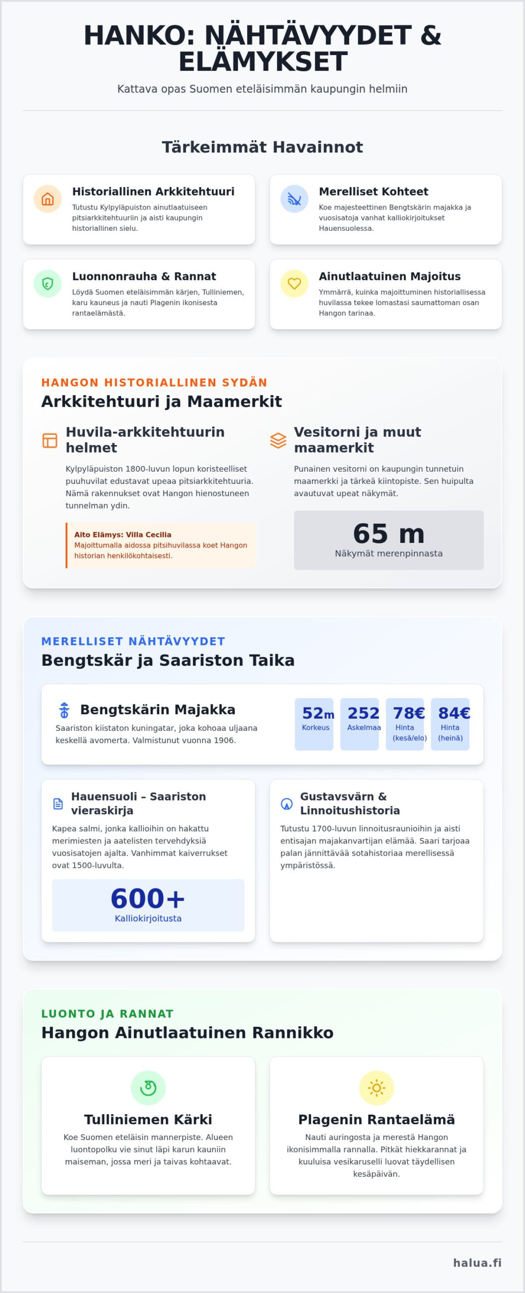 Hanko nähtävyydet: Koe Suomen eteläisin kaupunki tyylillä (2026)