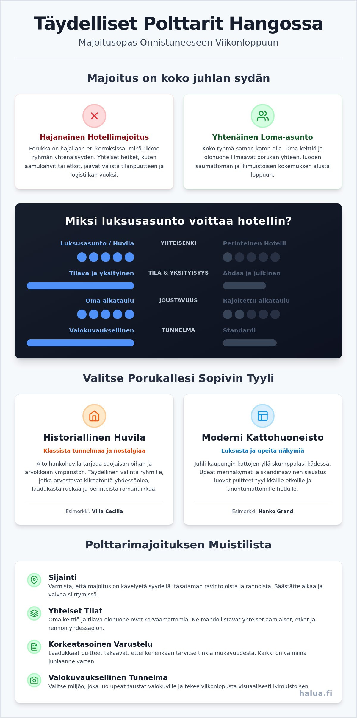 Polttarit Hangossa: Opas parhaaseen majoitukseen ja elämyksiin 2026